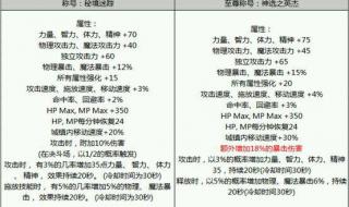 给称号附魔的宝珠叫什么 dnf称号附魔宝珠