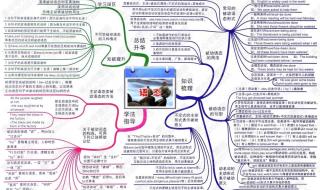 英语语法学习资料 英语语法学习资料