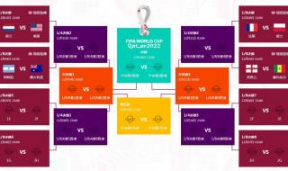 2022世界杯决赛北京时间 世界杯时间表2022结束时间