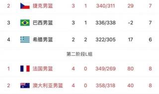 历届甲a联赛积分榜 历届甲a联赛积分榜