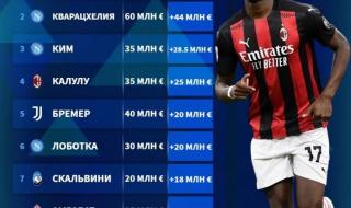 意甲积分排名 意甲女排联赛排名